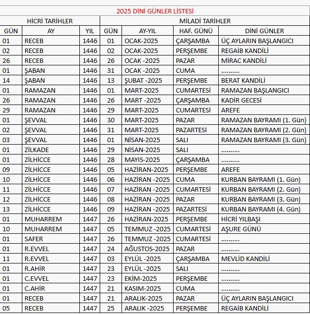 Diyanet Kandil Takvimi 2025